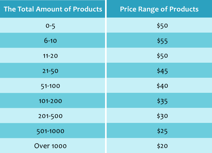 Amount Of Products